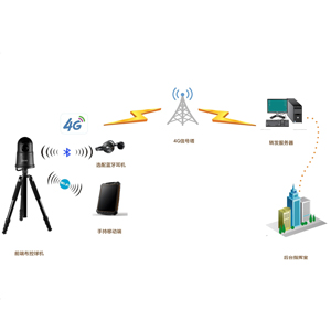 饲料水分4G无线远程监控系统