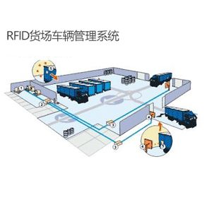 RFID货运场解决方案