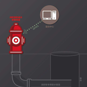 消防管网水压远程监测系统