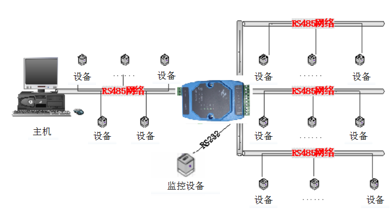 工业级通用RS-485集线器QK-485HUB(图1)