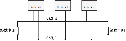 工业级USB接口CAN卡(图2)