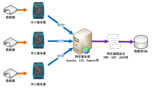 工业级通用串口服务器(图2)