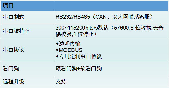 工业级RS485转4G DTU 双向透传(图3)