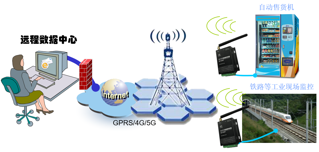 485接口4G DTU 远程透明数据传输QK-G400T(图1)