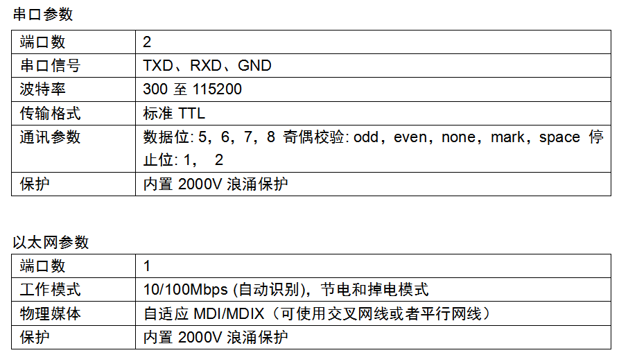 嵌入式双串口服务器 QK-N20ET(图5)