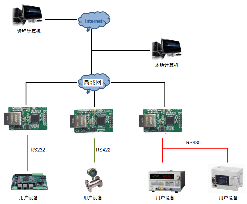 嵌入式双串口服务器 QK-N20ET(图7)