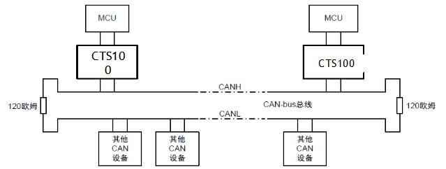 嵌入式串口UART转CAN隔离模块CTS100M(图2)