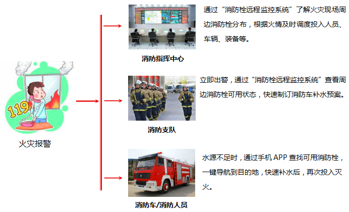 智能消防栓(图2)