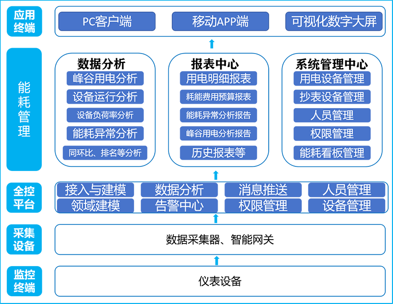 电能监控管理系统(图2)