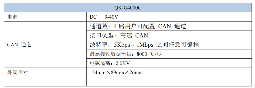 CAN接口模块 4G DTU QK-G4000C(图4)