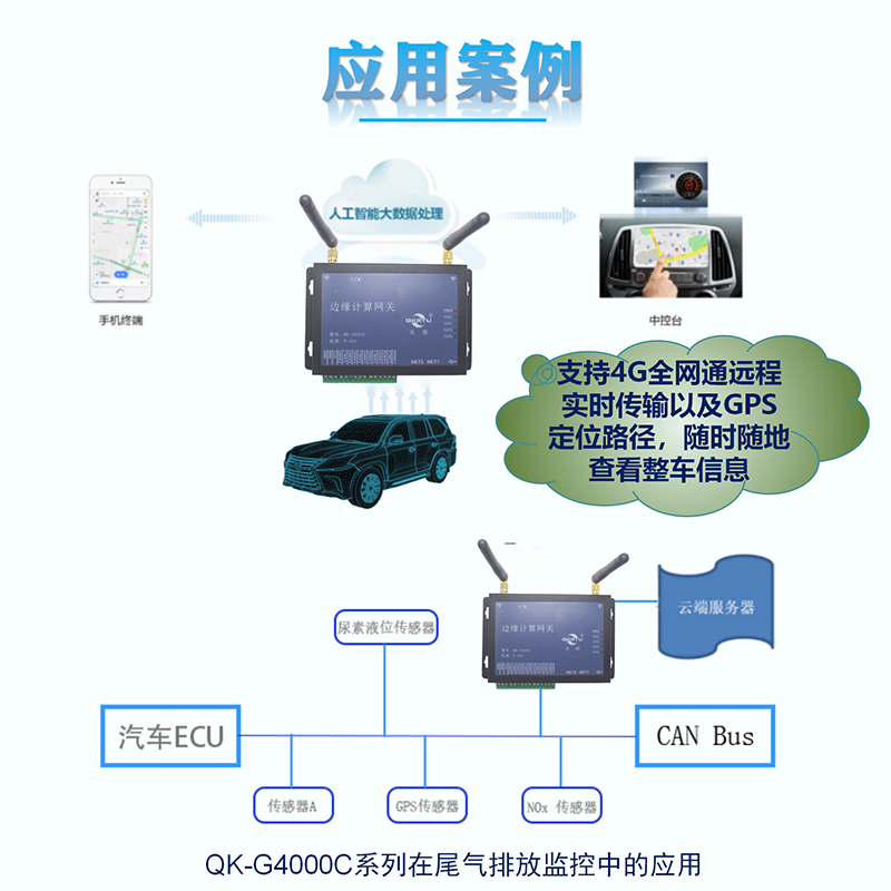 CAN接口模块 4G DTU QK-G4000C(图10)