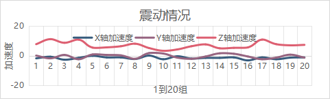 震动传感器(图2)