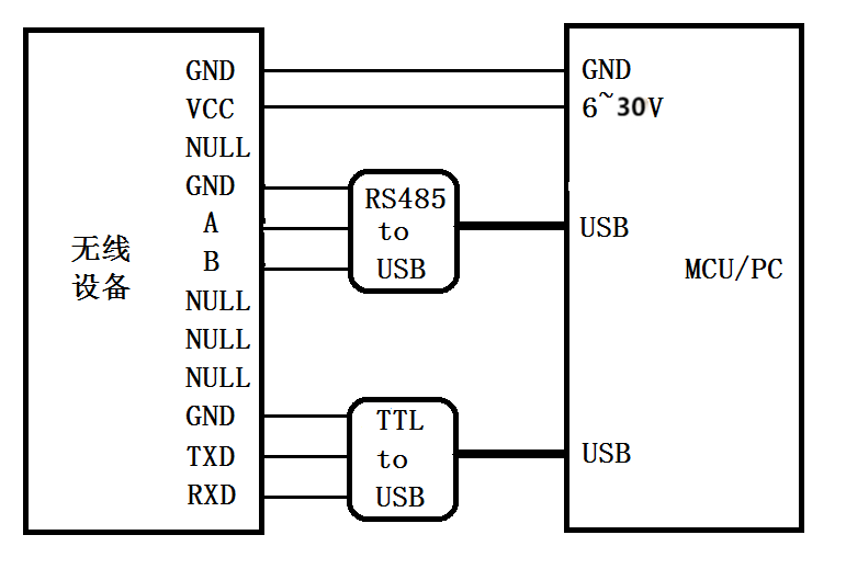 LORA扩频无线数传设备  QK-L100B(图1)