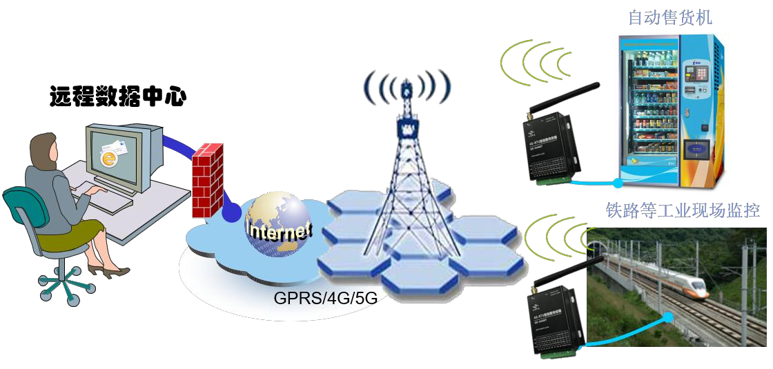 串口（RS485/RS232/网口/CAN）转 4G DTU设备(图1)