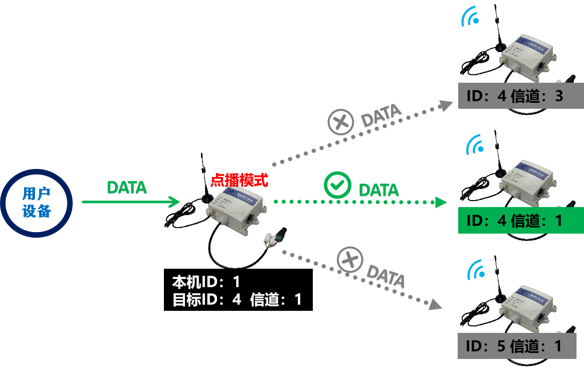 LORA扩频无线数传设备  QK-L100B(图11)