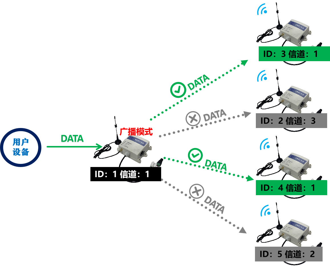 LORA扩频无线数传设备  QK-L100B(图12)