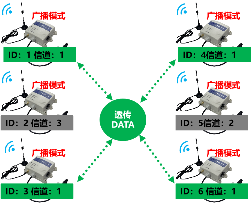 LORA扩频无线数传设备  QK-L100B(图13)