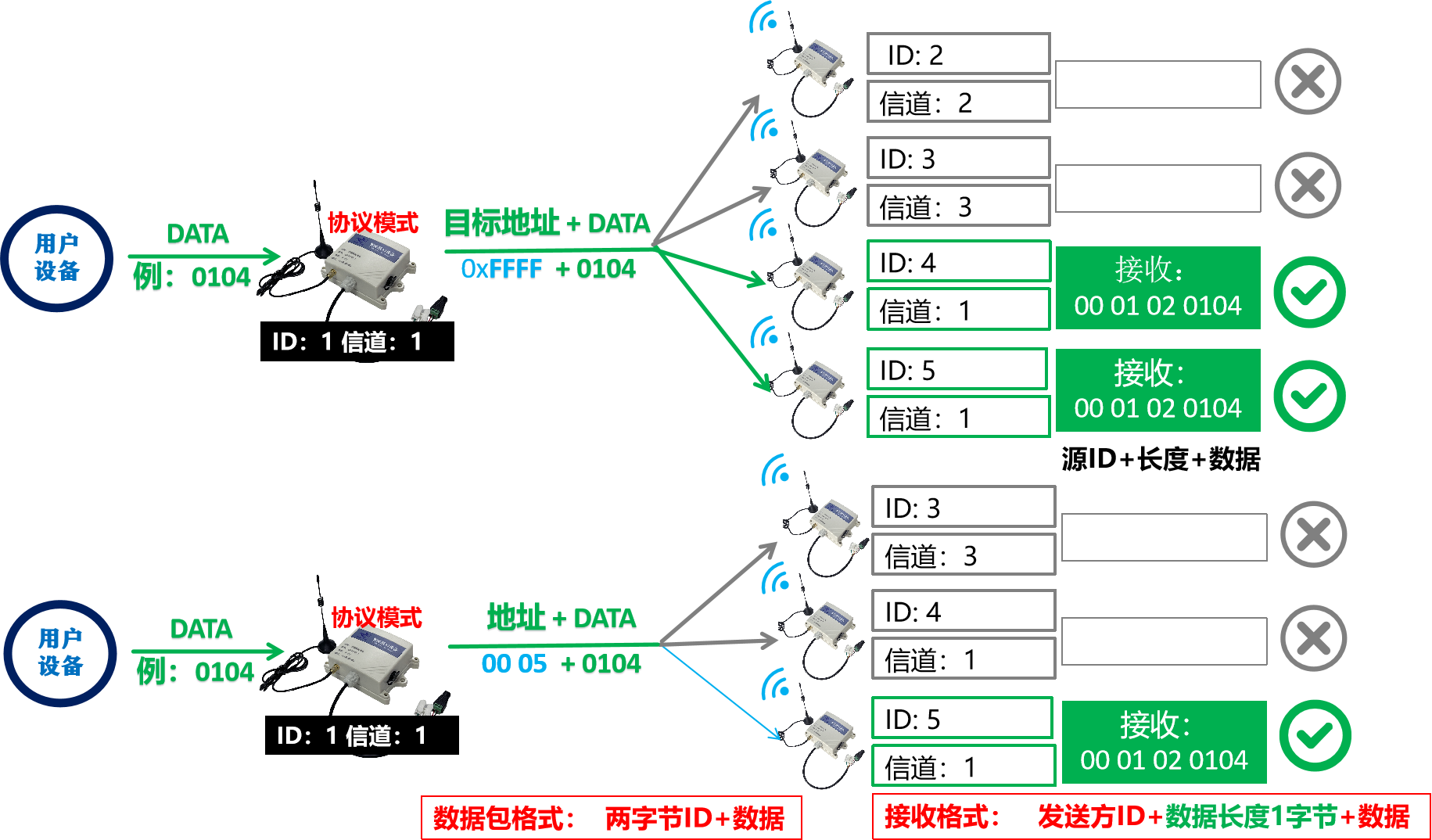 LORA扩频无线数传设备  QK-L100B(图14)