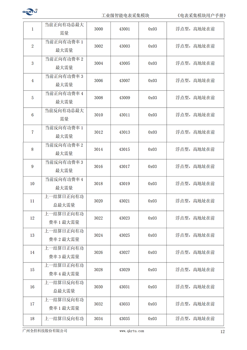 MODBUS智能电表采集器(图14)
